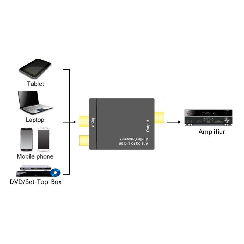 Digital to Analog Digital to Analog Converter Switcher
