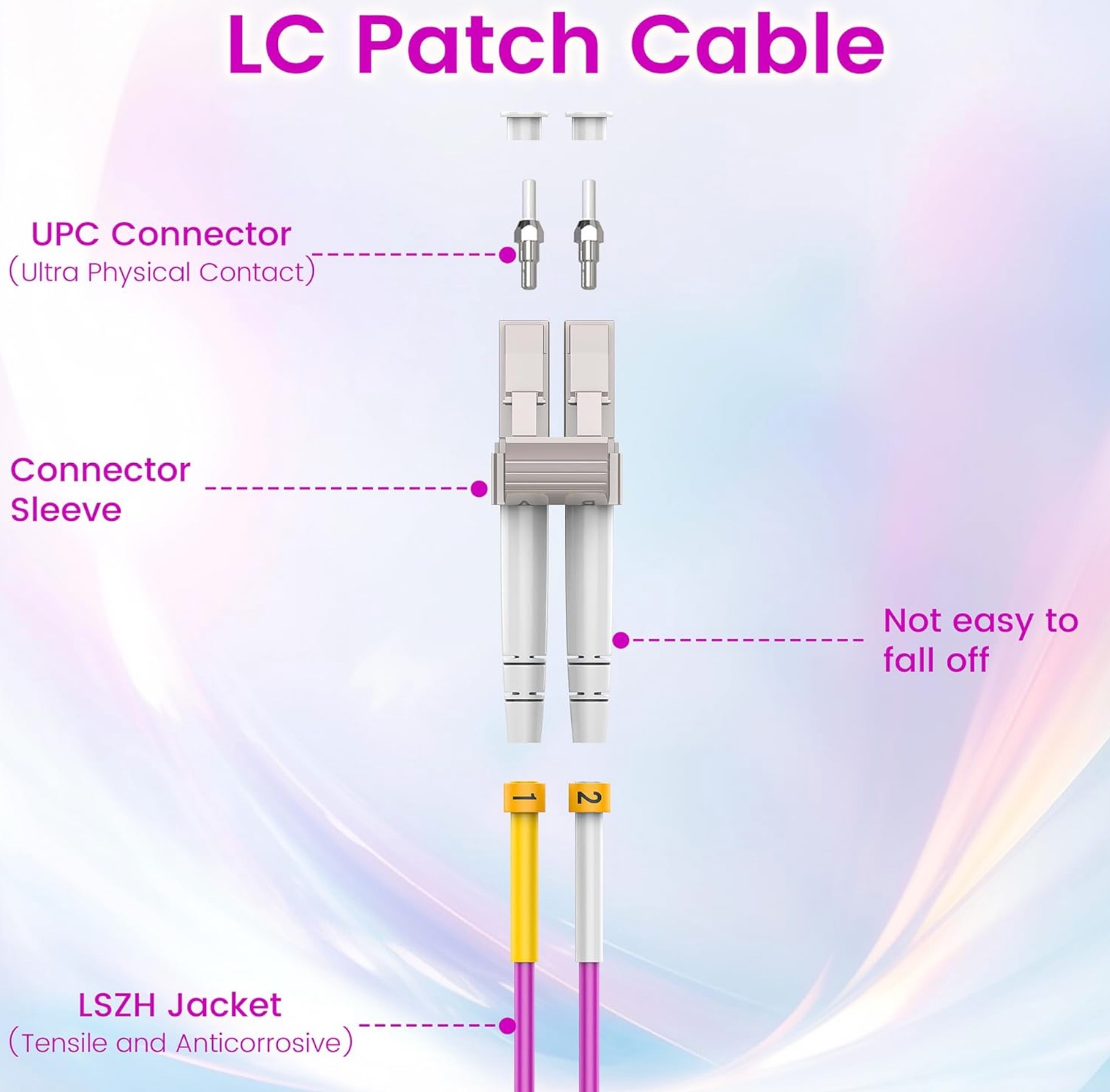 Cablu de fibră optică om4 lc la lc upc, 100/40/10gb duplex multimod mmf, 50/125 μm, cablu de fibră optică lszh