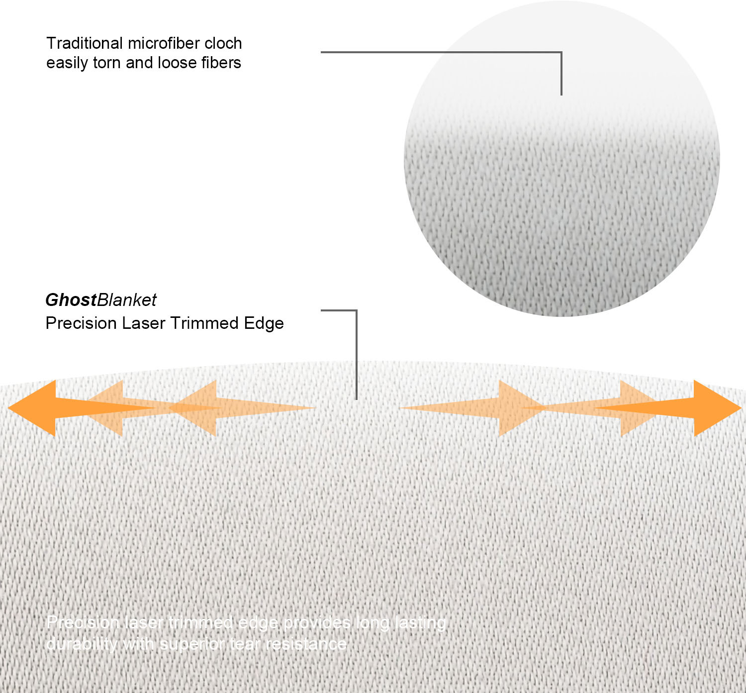 Para MacBook Pro 13/15/16 pulgadas microfibra a prueba de polvo paño de limpieza de pantalla de ordenador portátil cubierta protectora de manta de teclado de Palma para portátil