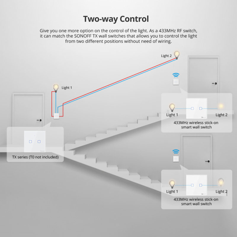 SONOFF-Panel de pared tipo 86 para interruptor de pared, Control remoto inalámbrico RF de 2 vías, de 1-3 bandas, pegajoso, 433MHz, para 4CHPROR3 slamphr2 TX