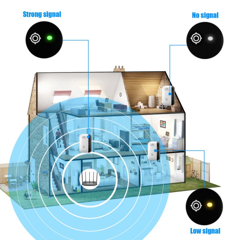 2.4G Wifi Repeater 300Mbps Wireless Wifi Extender Long Range Wi-Fi Signal Booster Network Wifi Amplificador Wifi Access Point