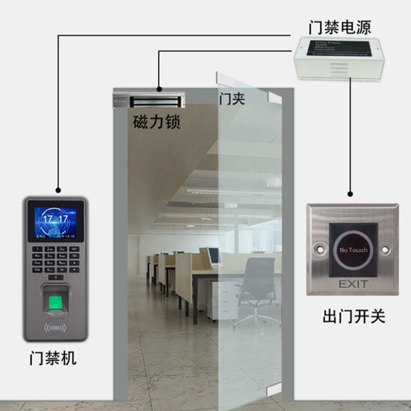 Infrared Sensor Switch Non-Touch Access Control System Backlit Button DC12V Infrared Sensor Switch door access control