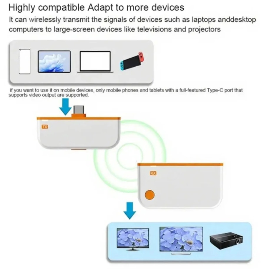 VIKEFON 50M HDMI-Kompatibel Wireless Screen Projektor 1080P 60HZ Wireless Sender Empfänger Adapter für Laptop TV Projektor