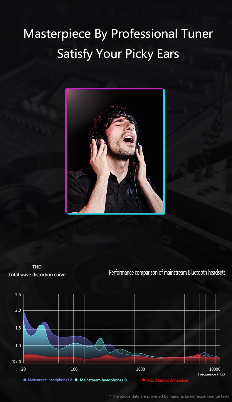 3.5mm Bluetooth 5.0 Headphones Over Ear Wireless Hi-Fi Stereo Headset Comfort Wearing hearing Protection Wireless Earphone