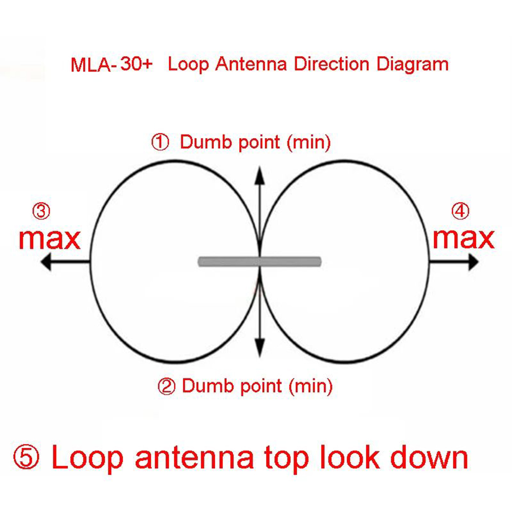 MLA-30 500Khz-30Mhz Loop Actieve Ontvangen Antenne Ha Sdr Loop Antenne Radio Antenne Lage Ruis Radio Korte golf Antenne Ontvangen