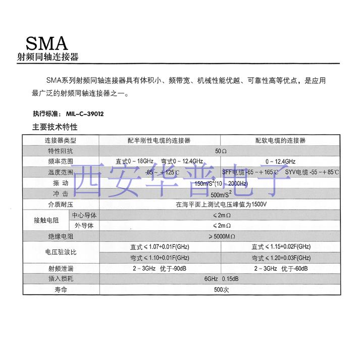 SMA-JB2 SMA-JB3 RF Connector SMA Male RF Coaxial Connector 18G High Frequency Connector