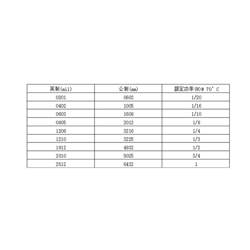SMD resistor 0402 470R 475R 487R 499R 510R 511R 523R 536R 1%