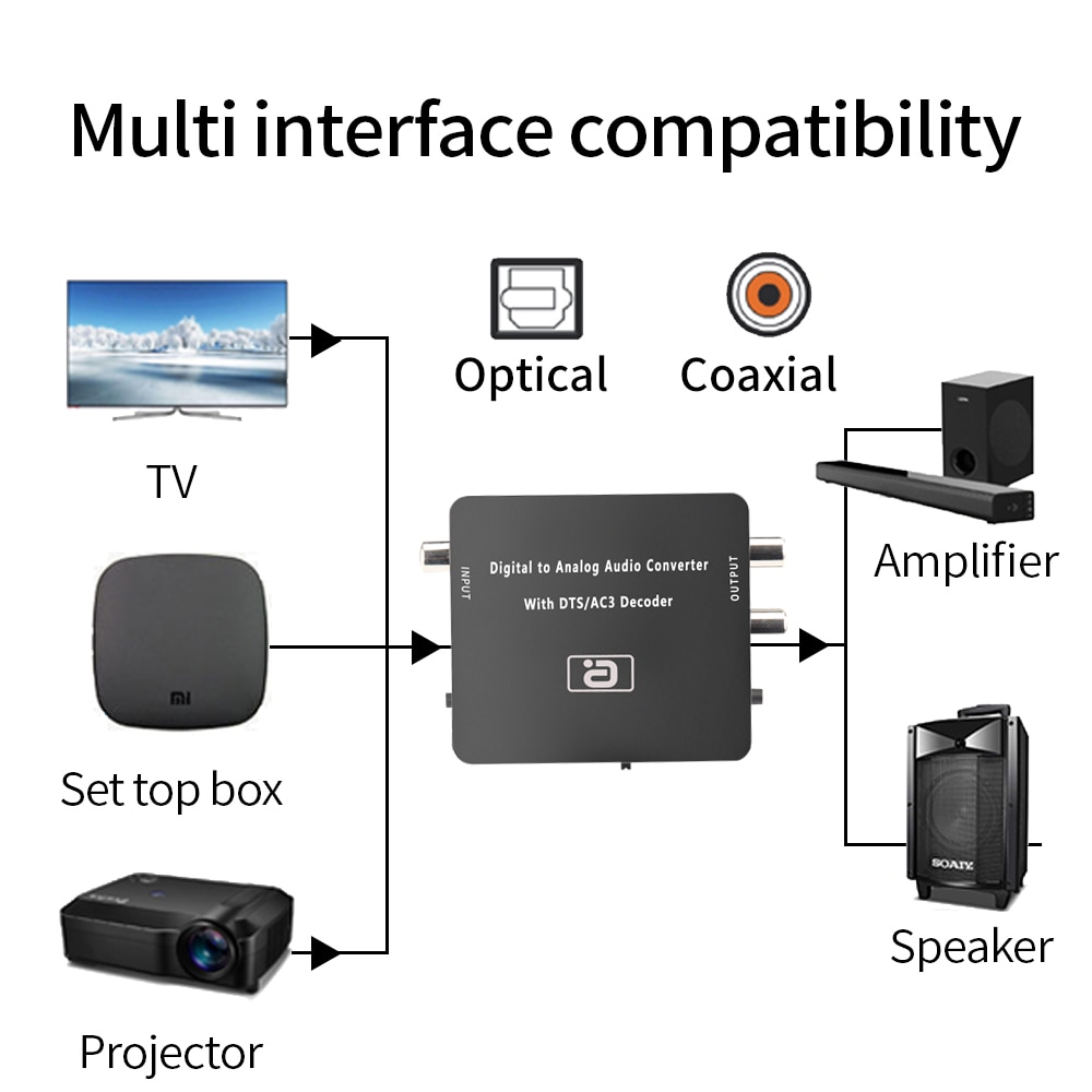 Decodificador de Audio Digital DAC 5,1 canales HIFI a analógico, convertidor de audio estéreo DTS AC3 PCM, fibra óptica Coaxial a RCA 3,5 MM, 2 canales DA600