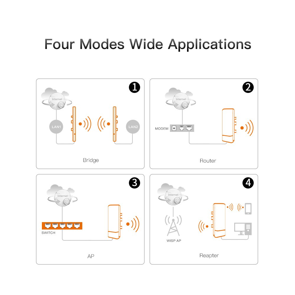 300Mbps 5.8G 12dBi CPE Bridge Outdoor Wireless Outdoor Router Network Bridge 2KM Directional Antenna Wireless Access(A+B)