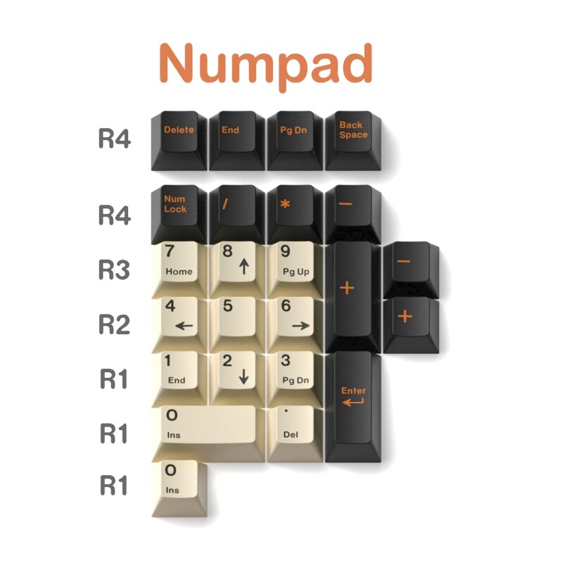 Carbon hhkb Keyboard Keycaps PBT Dye Sublimation Personlized OEM Keycap For Mechanical Cherry MX Switches Key Caps: Large carbon Numpad