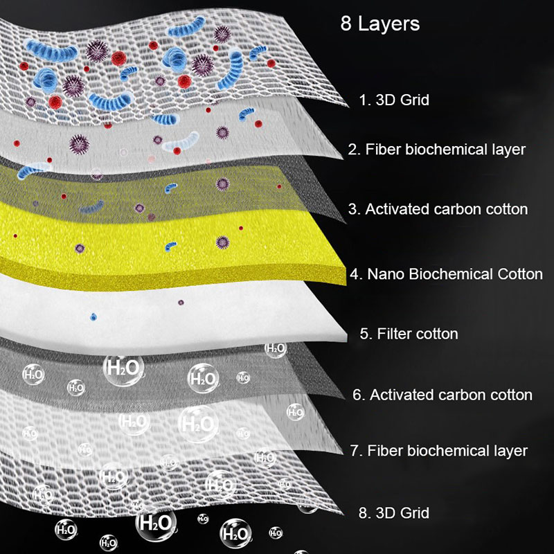 8D 8 strati acquario filtro per acquario spugna senza colla schiuma cotone biochimico acquario accessori per filtrazione dell'acqua bio-spugna