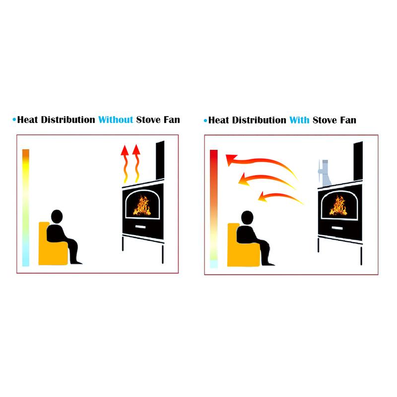 4 klingen Wärme Versorgt Herde Fan Protokoll Holz Brenner Ecofan Ruhig Schwarz Heimat Kamin Fan Effiziente Wärme Verteilung