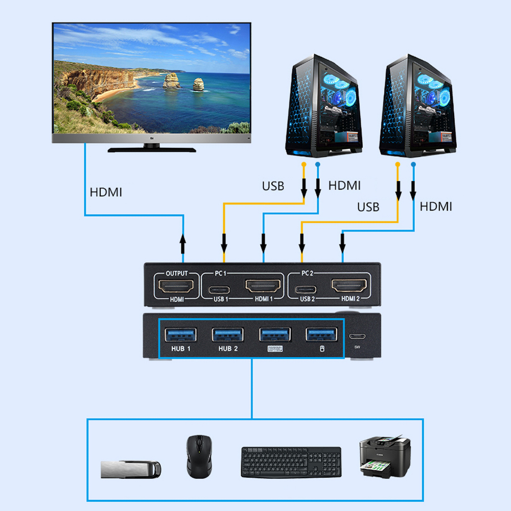 USB HDMI-compatible KVM Switch Box USB 2.0 Switcher Selector 2 Port PCs Sharing 4 Devices for Keyboard Mouse Printer Monitor