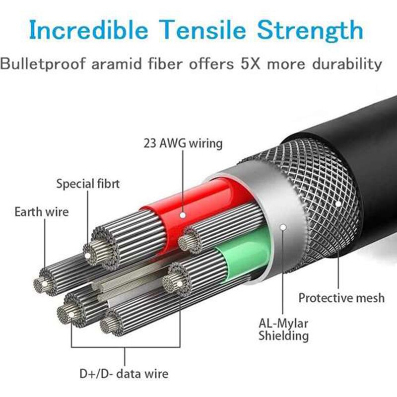 Right Angle USB C to C Cable - 10Gbps Data Transfer, 100W Fast Charging, for VR Headset