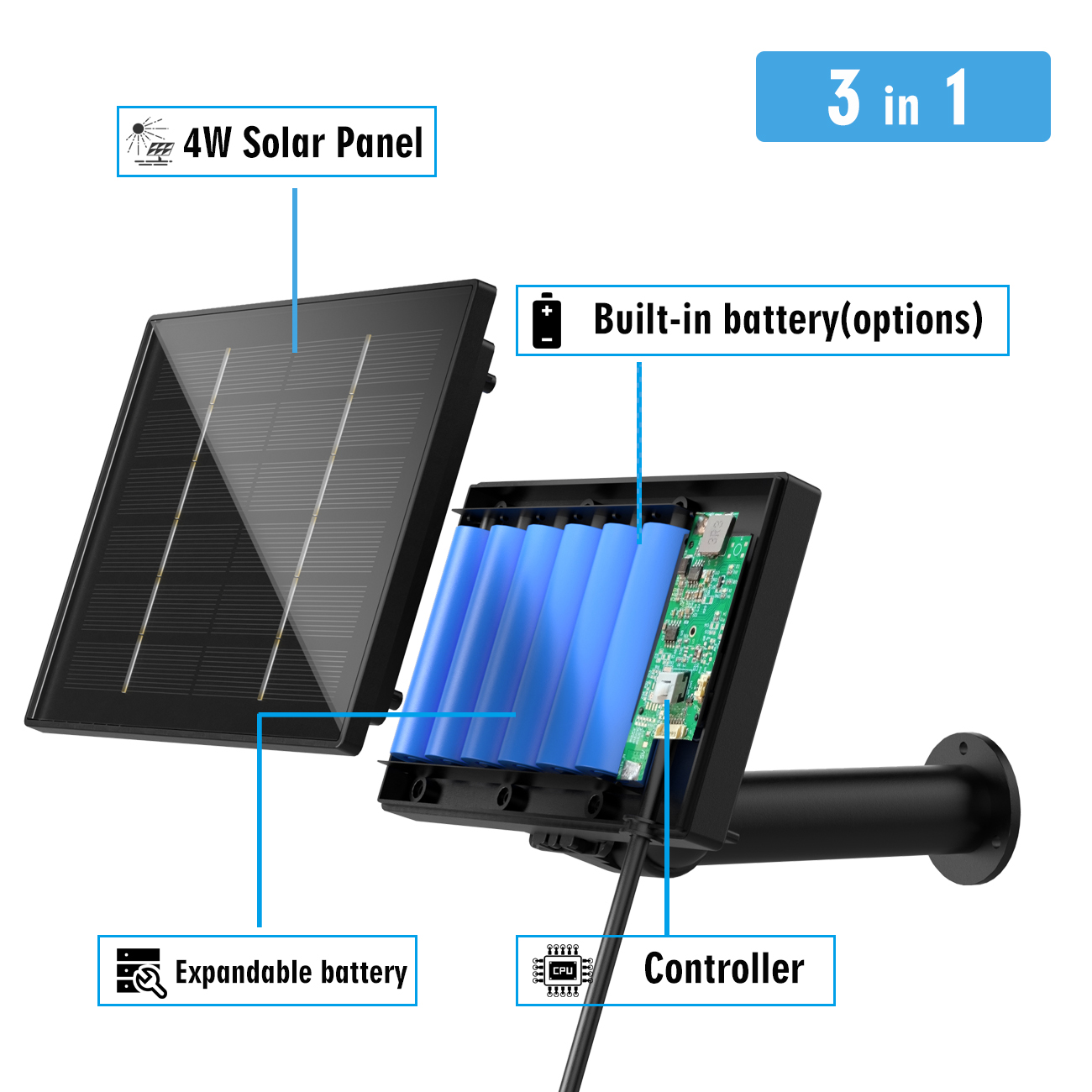 Panneau solaire étanche 4W, batterie 18650 intégrée, câble extérieur de 2m chargé USB Tpye C DC5V 12V alimenté pour caméra WIFI de sécurité