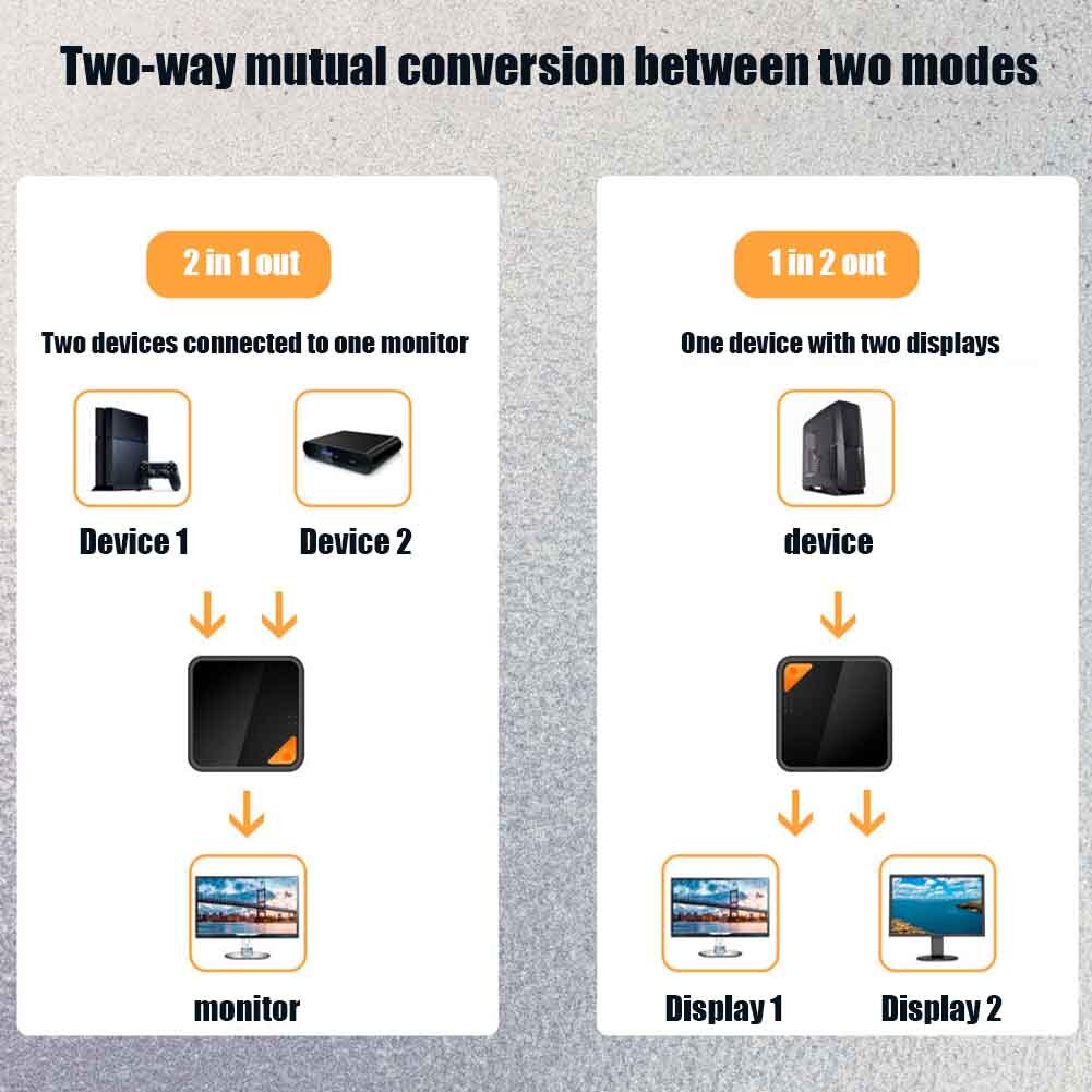 HD 4K Port HDMI Switcher High Speed Bi Direction Sharing Monitor Home Office Screen Splitter Vedio 2 In 1 Out