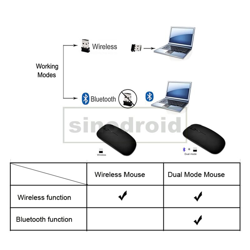 Draadloze Oplaadbare Muis Computer Bluetooth Muis Stille Modus Pc Ergonomische Muis 2.4Ghz Draadloze Optische Muizen Voor Laptop Pc