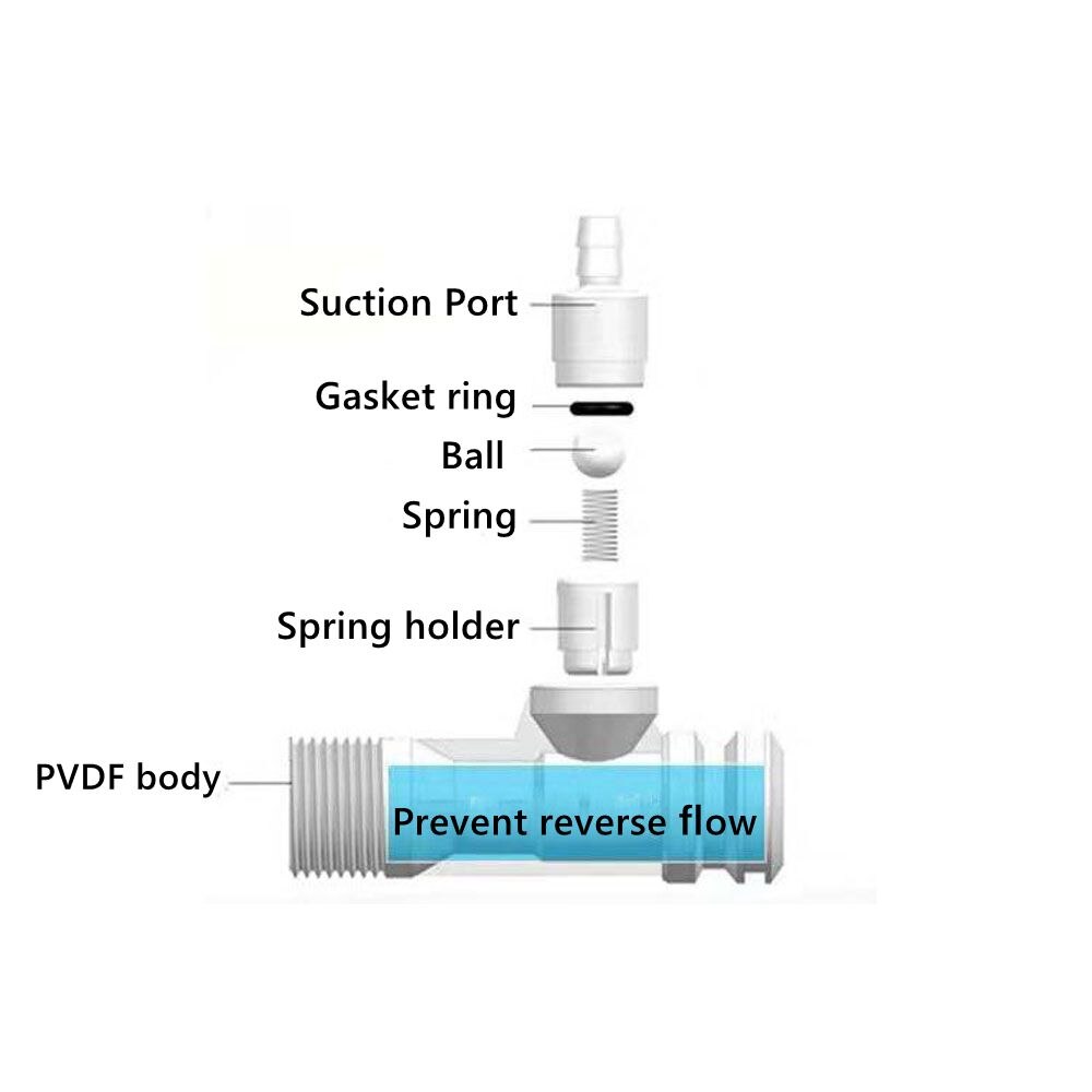 PVDF Venturi jet/Water jet/Injector Mixer/Siphon valve/Soap dispenser XinOzone