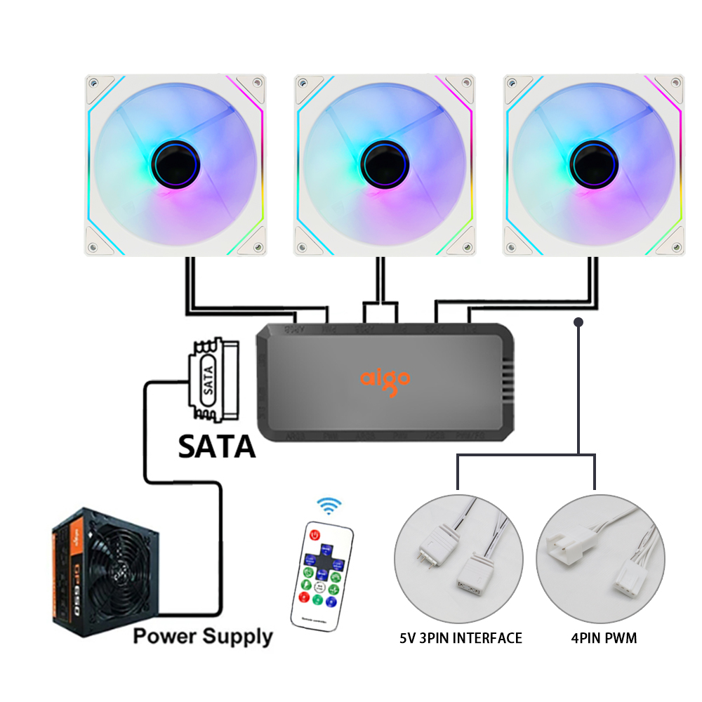 Aigo AS14 140mm Fan Argb Pc Case Ventiladores 4PIN PWM 5V-3PIN Cpu Waterkoeler Gabinete Gamer Cooling Kit Fans Rgb Ventilador