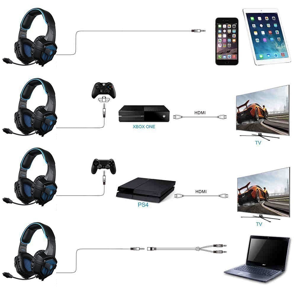SADES – casque d'écoute de jeu SA807, 3.5mm, avec micro, écouteurs stéréo, basses profondes, pour PC portable, PS4, Xbox One, Gamer