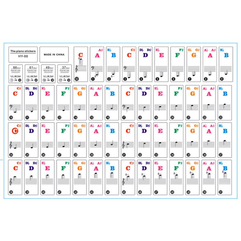 Autocollants de Piano de couleur pour 49/61/76/88 clavier clé couleur Piano lettre Notes autocollants clavier main rouleau Piano clavier