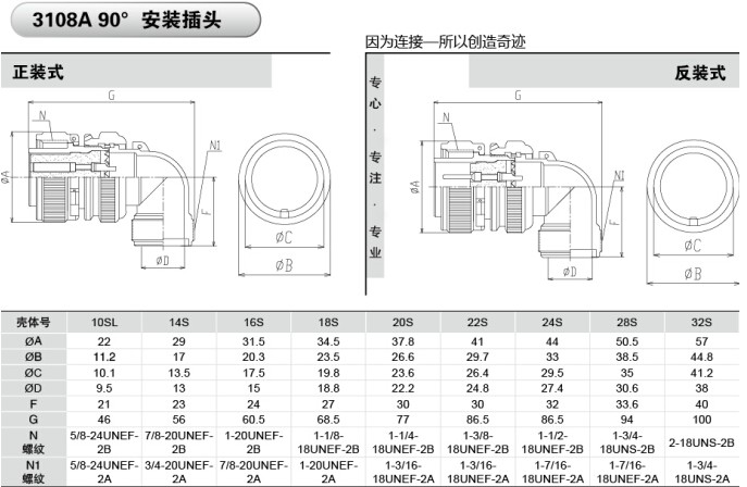 Original 100% 5015 MS3108A18-1S MS3102A 18-1P American Standard aviationplug bend 10-core waterproof connector