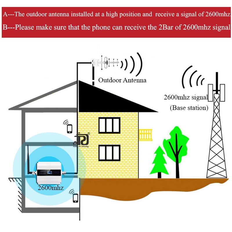 2600mhz LTE 4G zellular Signal Booster 4G Handy, Mobiltelefon netzwerk Booster Daten zellular Telefon Verstärker Verstärker Band7 Yagi antenne