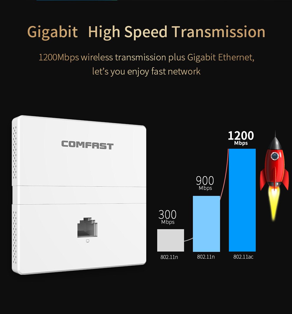 CF-E538AC1200Mbps punkt dostępu Poe Gigabit ścienne router AP bezprzewodowy 802.11AC dwuzakresowy 1*10/100/1000Mbps blady /LAN RJ45 router