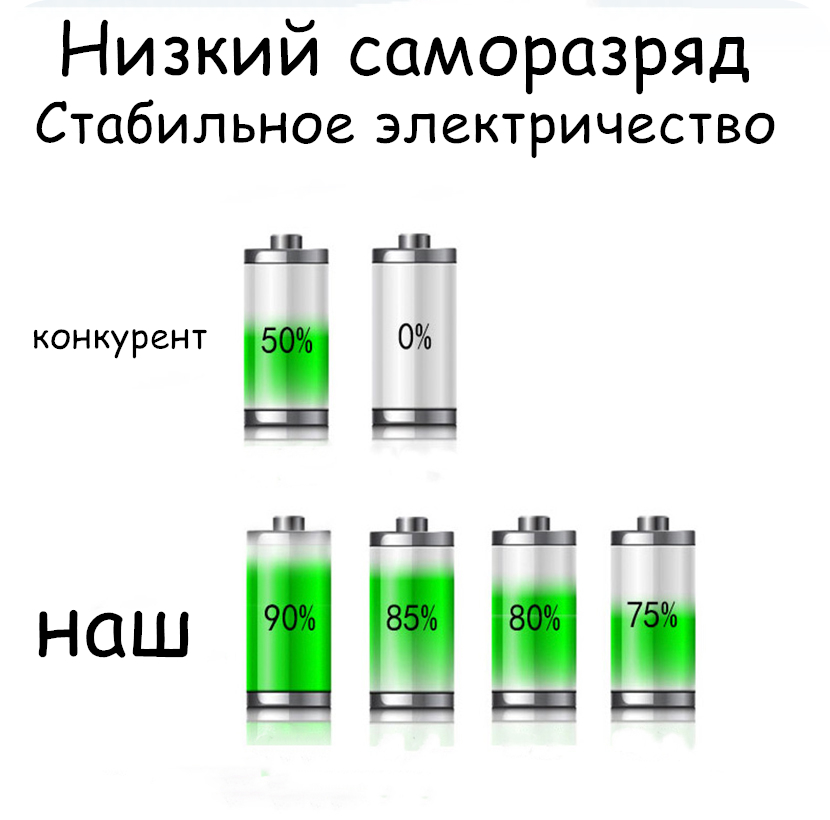 10 pièces SC 2200 mah 1.2 v batterie piles rechargeables NICD batterie pour la lumière de secours équipement de jouet électrique outils électriques