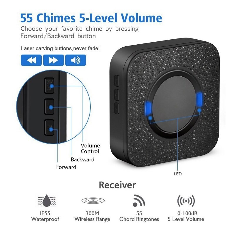 EU US UK Plug Wireless Doorbell Chime Waterproof Push Buttons LED flash Door Bell For Home Office Classroom