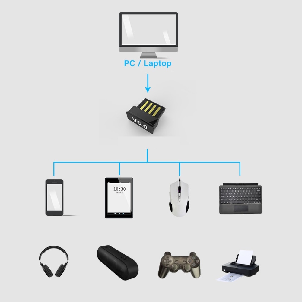 Mini Wireless Bluetooth dongle 5.0 Transmitter Adapter Dongle for PC Laptop Computer usb bluetooth 5.0 adapter блютус адаптер