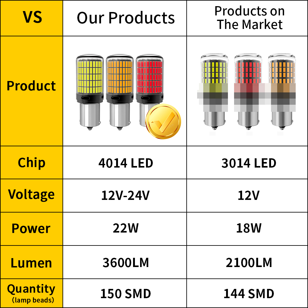 2x 1157 BAY15D P21/5W 4014 150SMD WY21W W21W 7443 W21/5W 3157 P27/7W 3057 1156 P21W PY21W LED Bulbs CanBus Brake Position Lamps