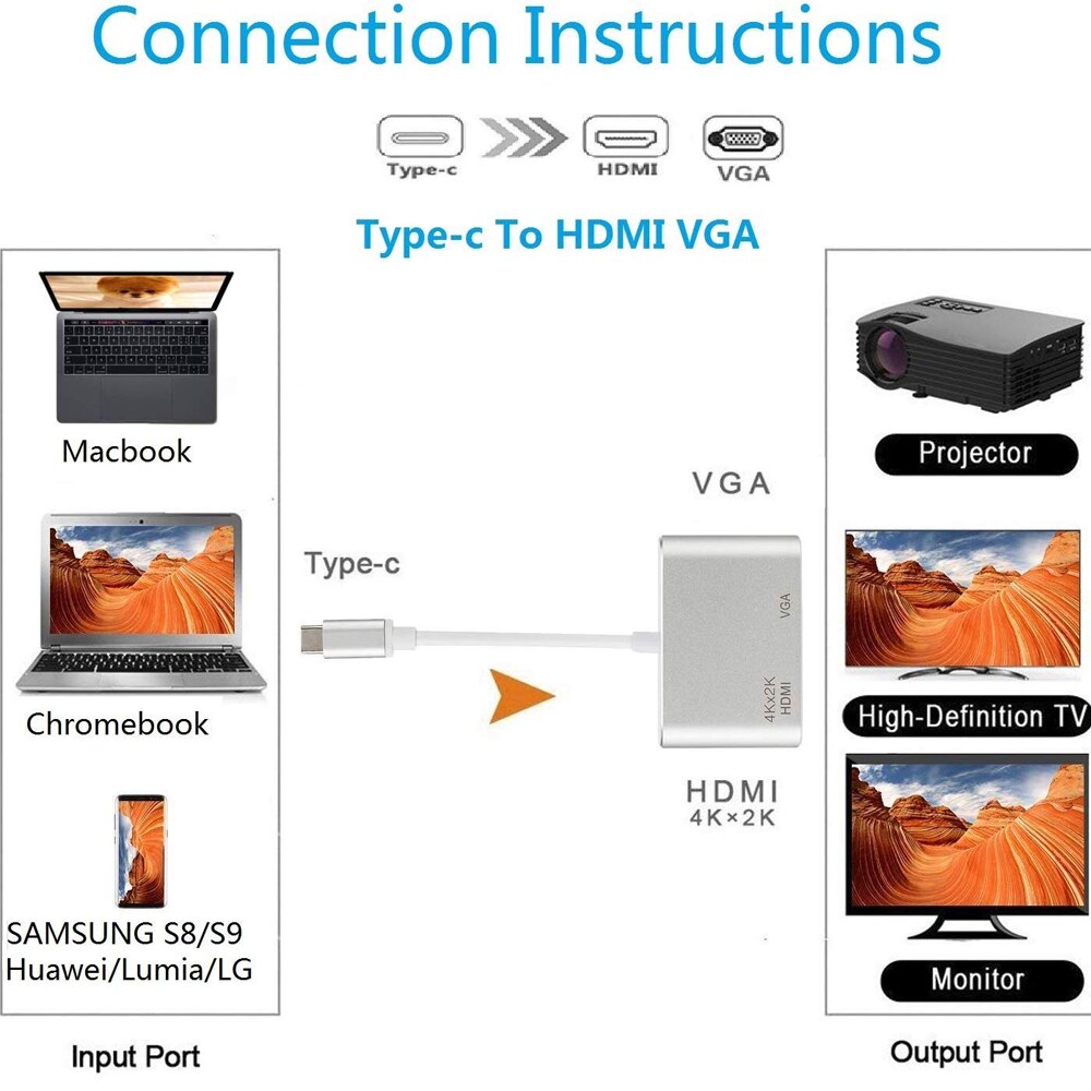 Usb 3.1 type c naar hdmi vga-adapter usb c naar hdmi 4k 1 2 in converter voor ipad pro, macbook pro, huawei mate 20/p30