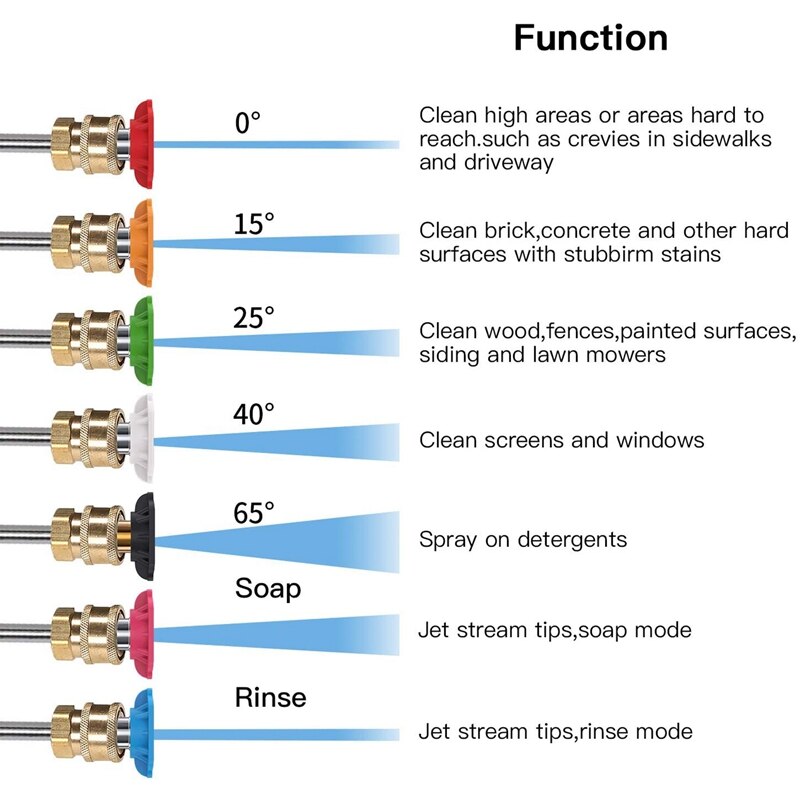 Pressure Washer Nozzle Spray Tips Full Set, 4000PSI 360 degree Rotating Turbo Nozzle, 1/4inch Quick Connect