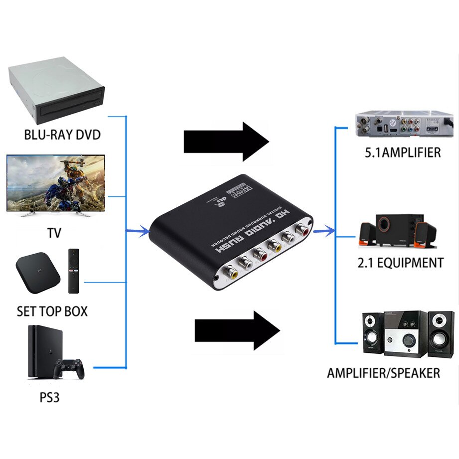 USB 5.1 Channel Stereo Audio Converter AUX 3.5mm to 6 RCA Audio Converter DAC Digital to Analog Optical SPDIF Coaxial DAC