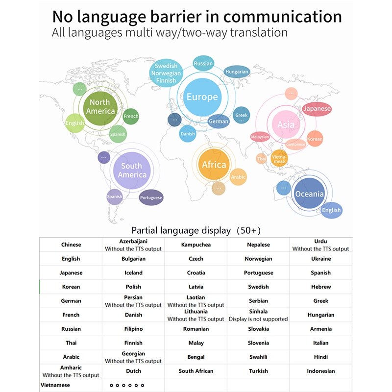 T8S Portable Voice Translator Wifi Real Time Instant 70 Languages Press Sn 800MAH Battery Translation Language for Travel
