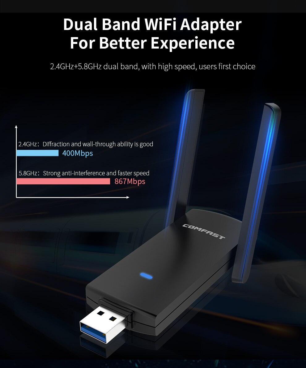 Usb Wifi Adapter CF-924AC 1300Mbps Wifi Netwerkkaart Comfast Gigabit 2.4/5.8Ghz Dual Band Draadloze Wifi Dongle ontvanger 2 Stuks