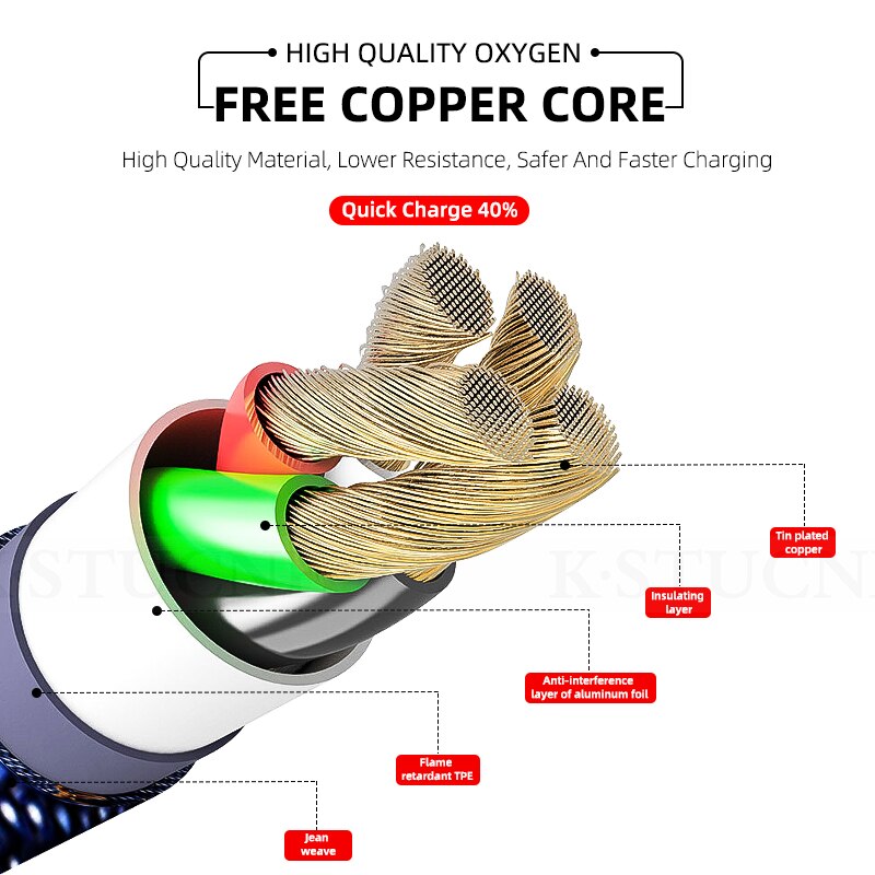 90 Degree USB Type C Cable Fast Charging Cable For samsung s9 s8 Plus For Huawei Xiaomi Redmi Note 7 Type-C Charger Data Line