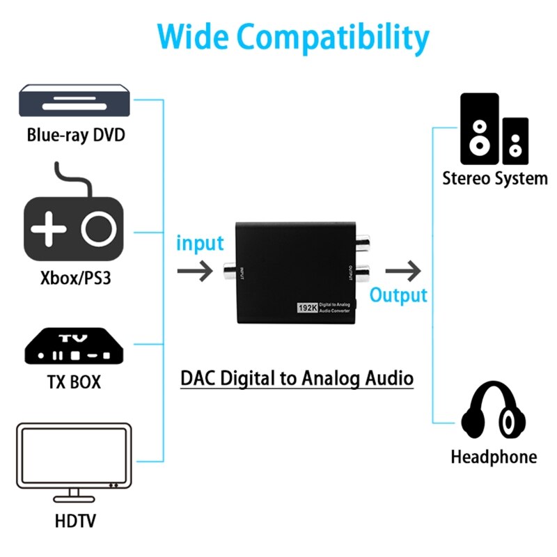 192K Digital to Analog Converter Digital Coaxial Toslink Adapter