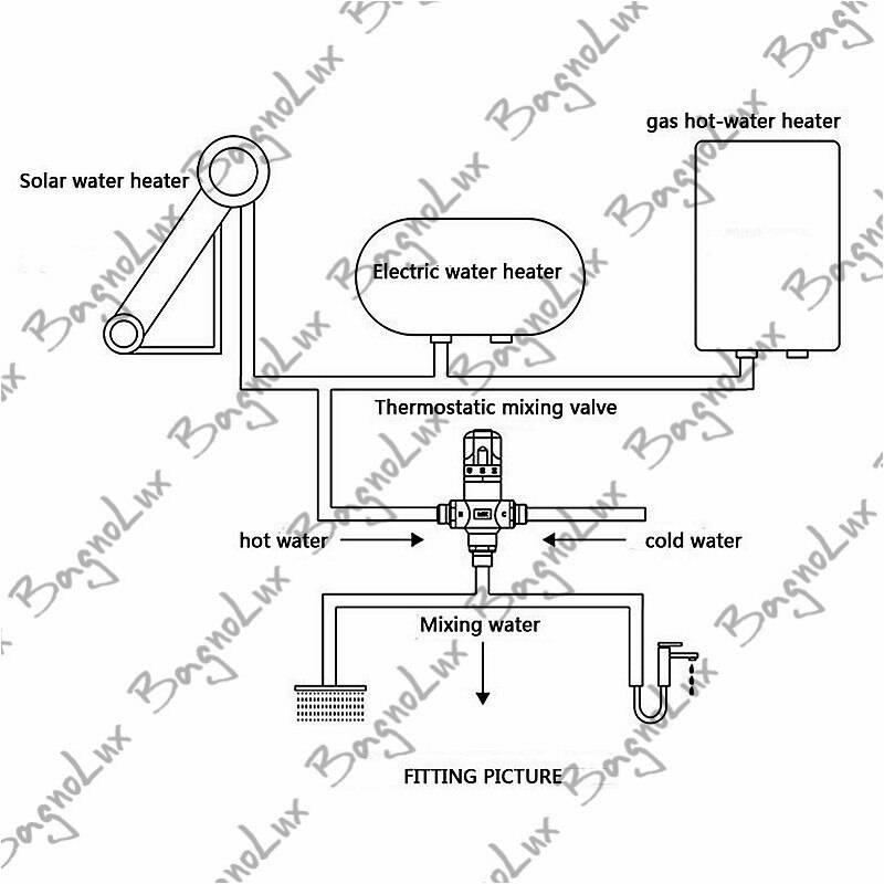 Adjust the Mixing Water Temperature Thermostatic mixer Solar Water Heater Valve DN15(G1/2) Copper Thermostatic Mixing Valve