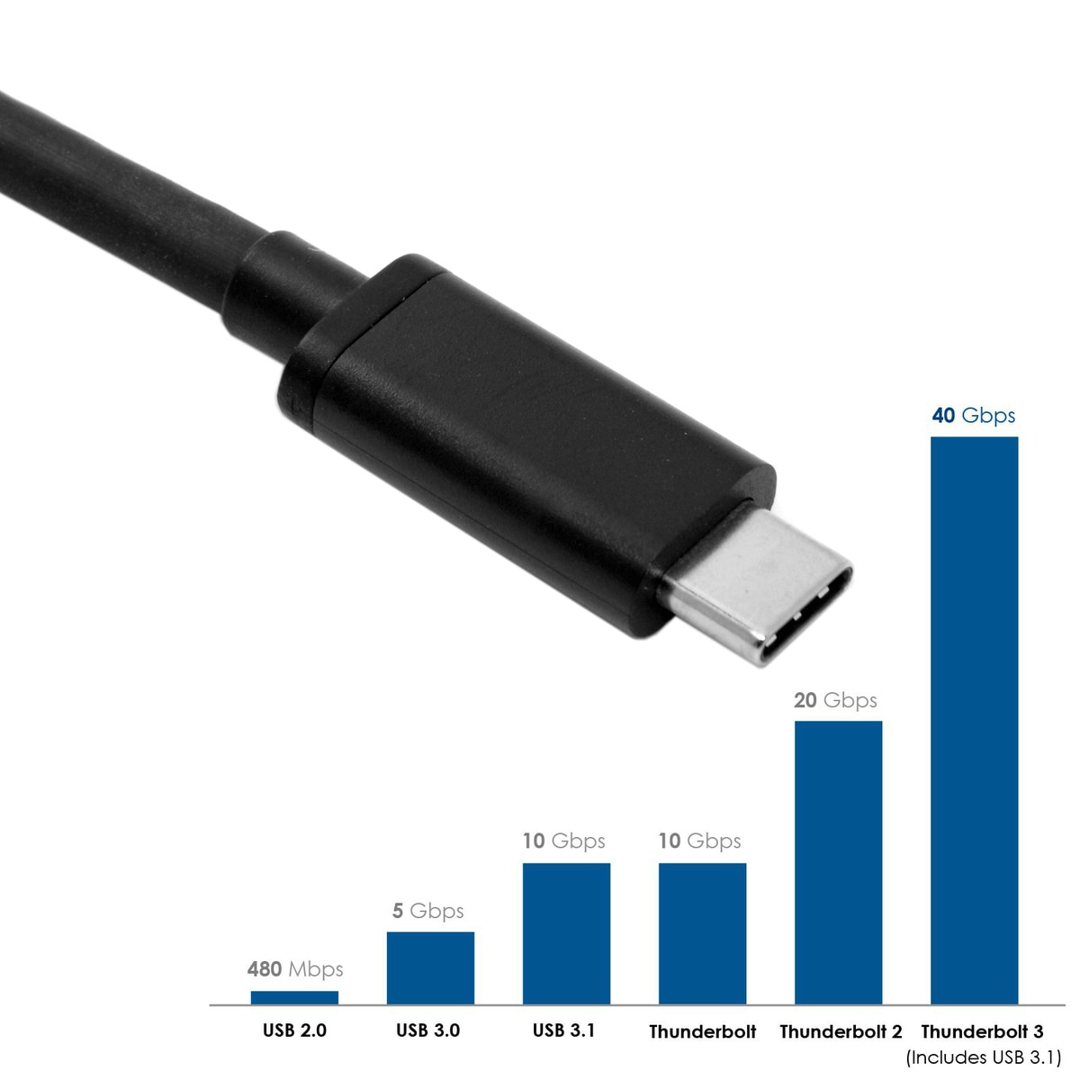 Cablecc Thunderbolt 3 USB-C USB 3.1 Male to Thunderbolt 3 Male 40Gbps Cable for PC & Laptop 0.3m 0.5m 1m 2m