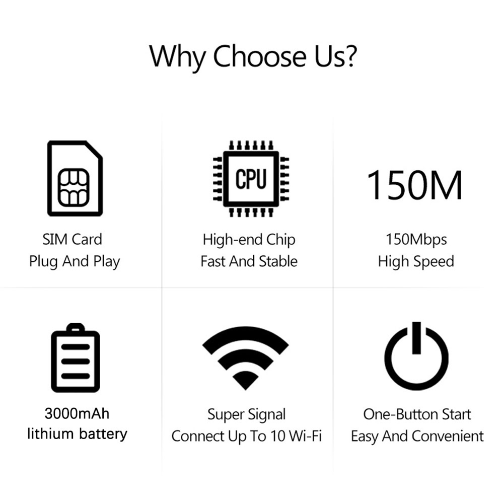 4G LTE Portable WiFi Hotspot 3000mAh 150Mbps Pocket Mobile Hotspot Support 8 To 10 Users with Sim Card Slot Modem Router Type-C