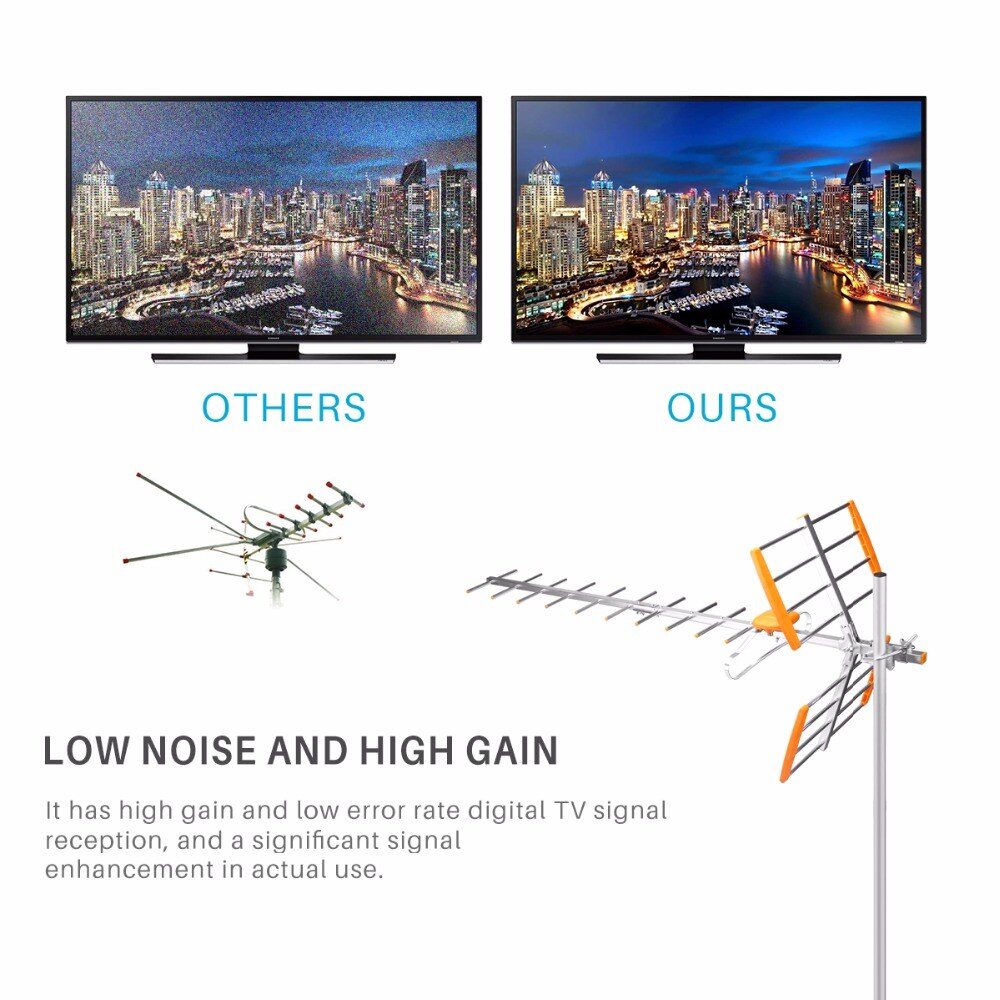 80 Mijl Ontvangstbereik 470 Mhz-860 Mhz Buitenantenne High Gain Hdtv Antenne Digitale Amplified Outdoor/Zolder/Dak