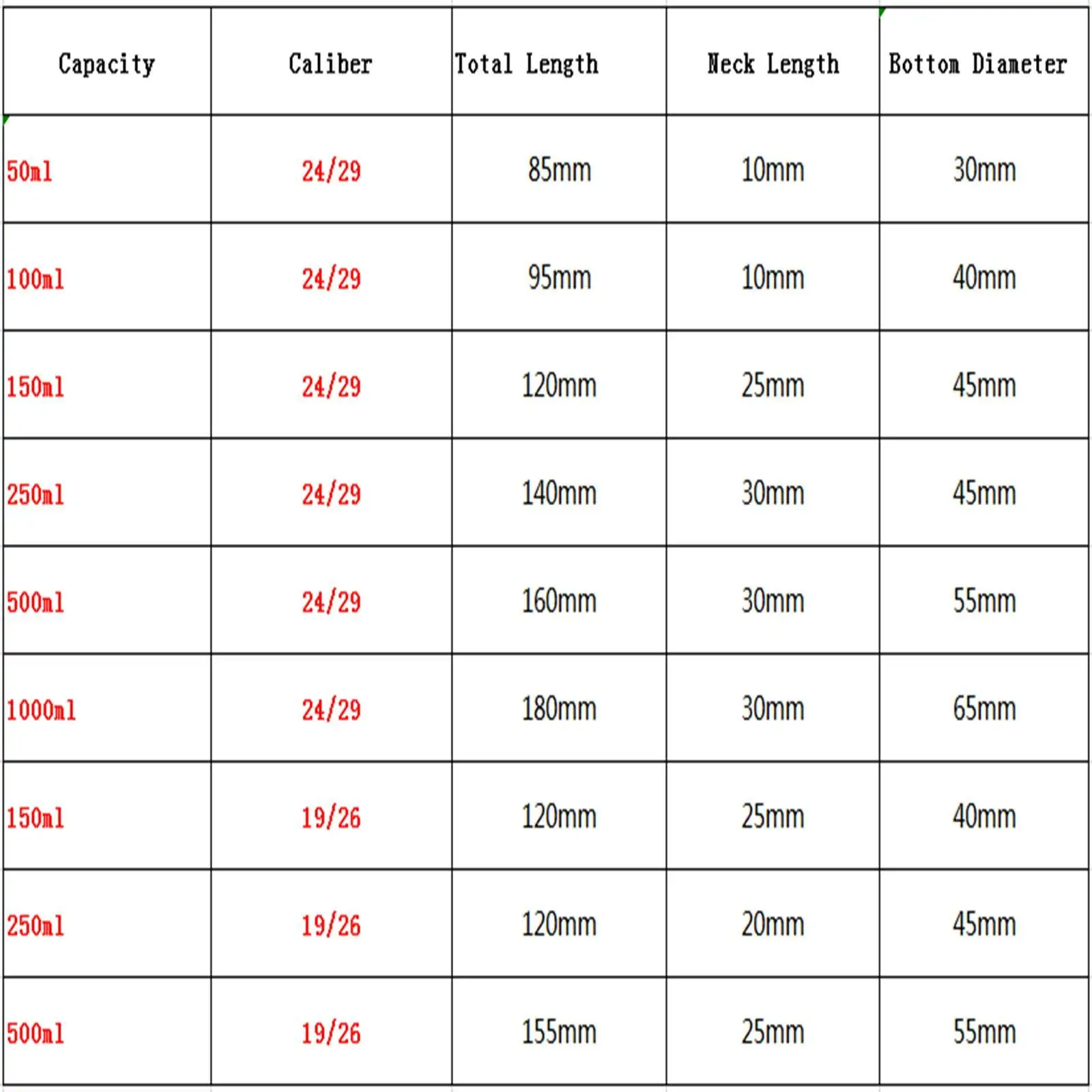 1000Ml 24/29 Borosilicaatglas Korte Hals Platte Kolf Kolf Voor Laboratorium