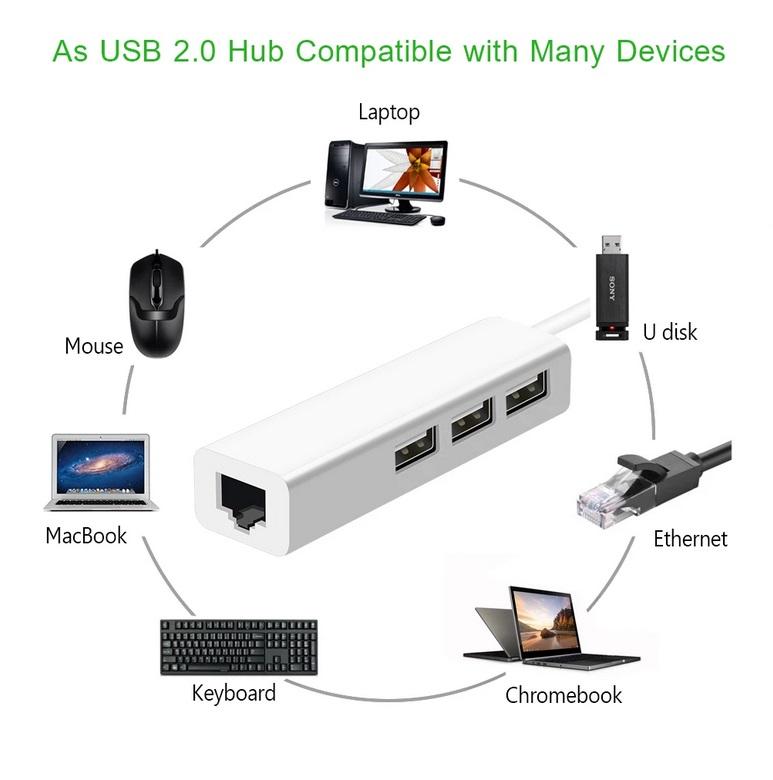 3 Usb Port Hub Rj-45 Lan Network Card Usb To Ethernet Adapter Cable
