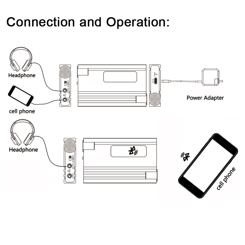 Bluetooth Hifi Kopfhörer verstärker Kopfhörer Verstärker 3,5mm Hifi Stereo Audio- aus tragbare Kopfhörer Verstärker für Kopfhörer