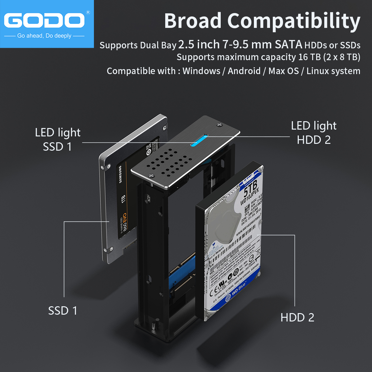 GODO 2,5 Zoll Dual Bay RAID Festplattengehäuse USB3.0 auf 2,5 Zoll SATA I/II/III HDDs SSDs RAID Externes Gehäuse unterstützt UASP