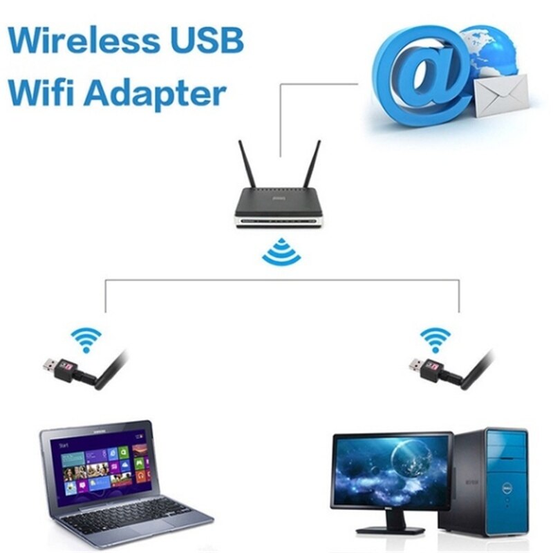 600/900Mbps Wireless USB WiFi Adapter Dongle Network LAN Card 802.11b/g/n w/ Antenna