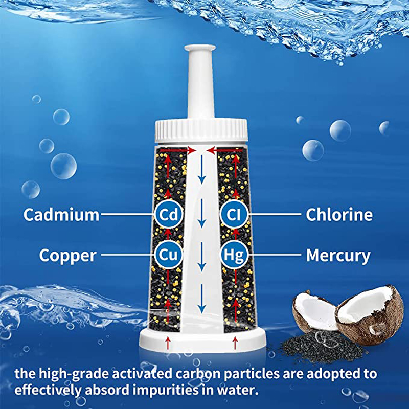 QPRO 4-Pack Water Filter Cartridges - Compatible With Sage Barista Express, Pro, Touch & Other Sage Coffee Machines