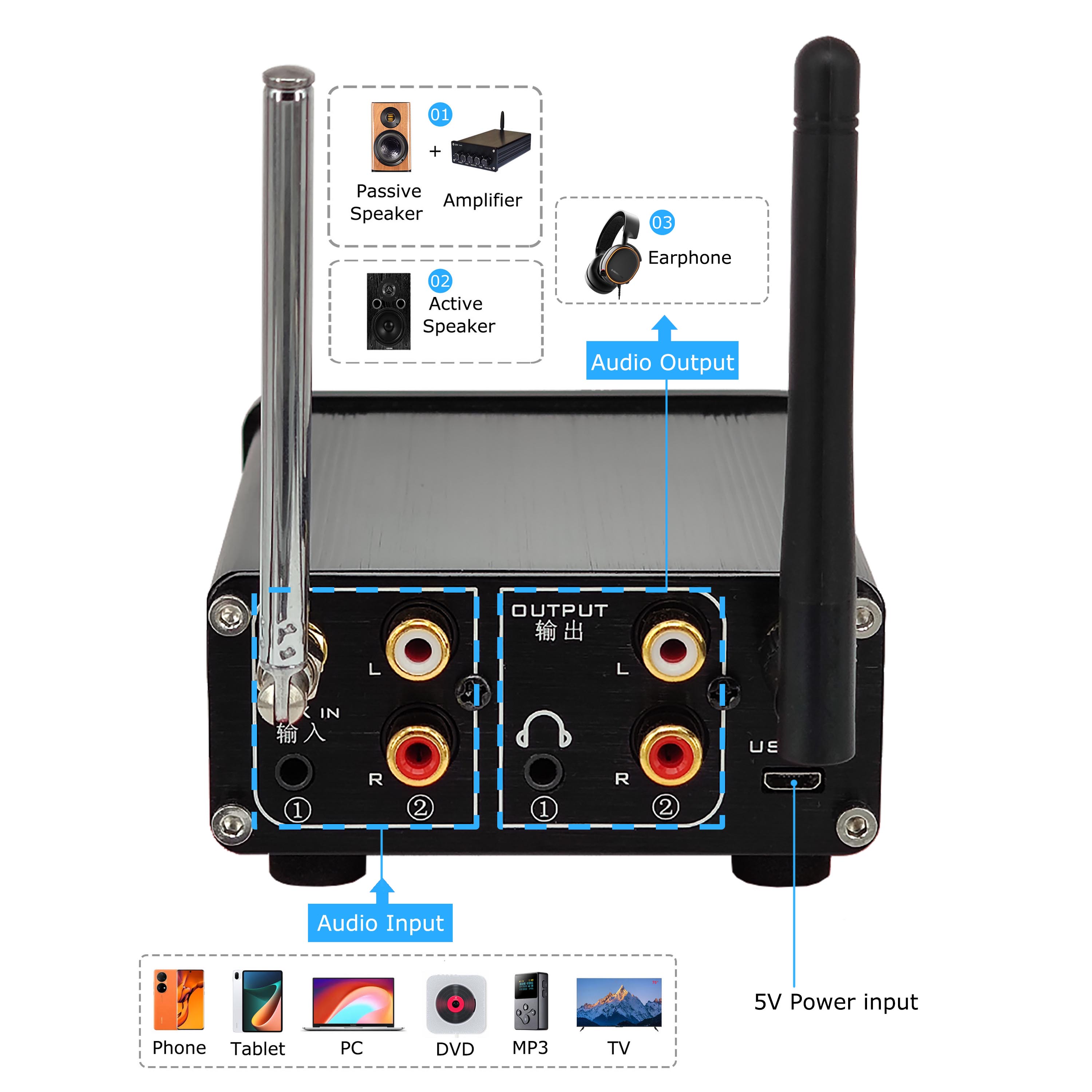 Receptor L7 HiFi Bluetooth 5,0, preamplificador de Audio estéreo DAC, reproductor de música USB, Radio FM, amplificador de auriculares, compatible con disco duro SD en U
